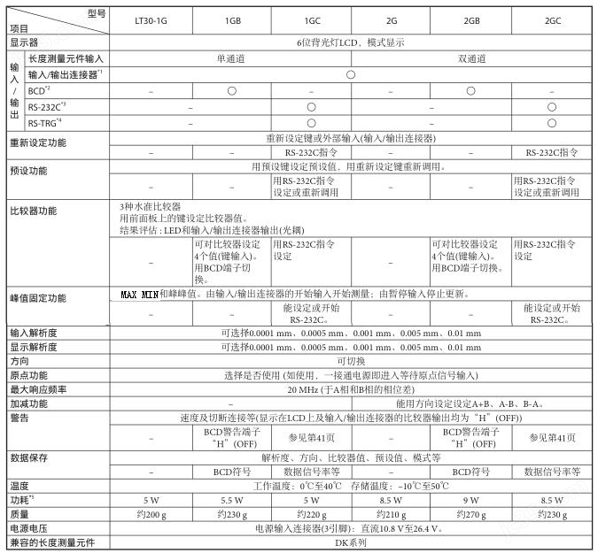 日本索尼Magnescale計數(shù)器LT30-1GC