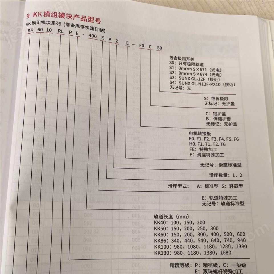 精密滑臺(tái)KK4002RLP-150A1-F1CS2鼎翰軸承視頻