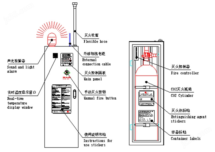 二氧化碳自动灭火系统